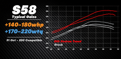 S58 Stage 2 Starter Kit - 0