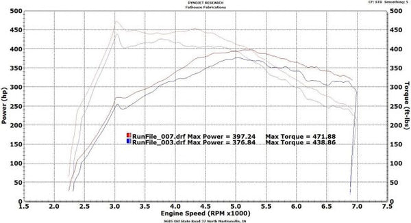 VRSF Race Intercooler FMIC Upgrade Kit 12-16 F20 & F30 228i/M235i/328i/335i/428i/435i N20 N55